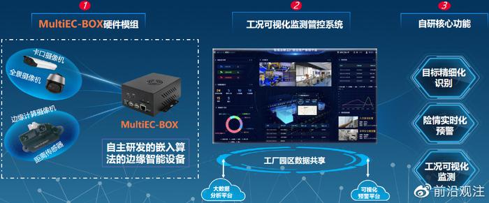 湖南工商大學(xué)靈眸團(tuán)隊(duì)與湖南漢坤實(shí)業(yè)達(dá)成戰(zhàn)略合作，共筑智慧安防新生態(tài)